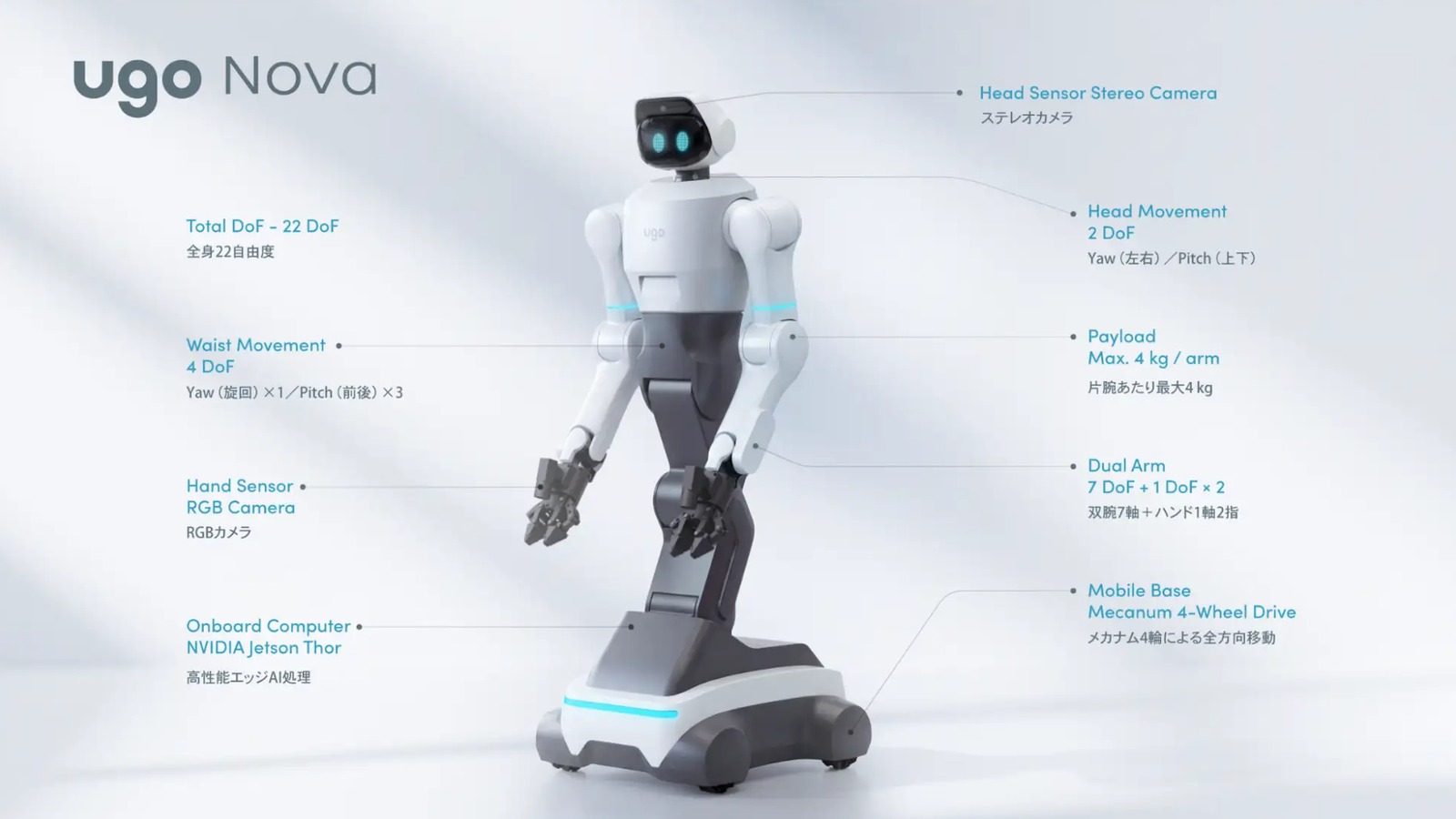 ugo raises ¥1B in debt funding for Nova semi-humanoid production